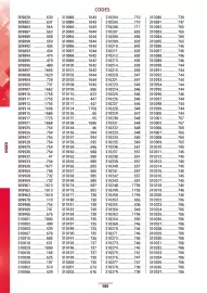 Catalogue Master Pro page 1938