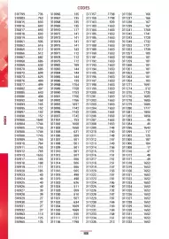 Catalogue Master Pro page 1940