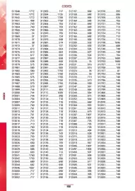 Catalogue Master Pro page 1942