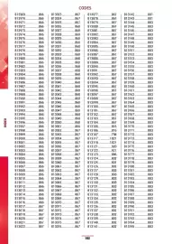 Catalogue Master Pro page 1986