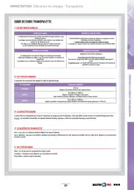 Catalogue Master Pro page 295