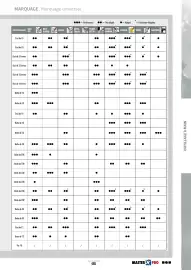 Catalogue Master Pro page 469