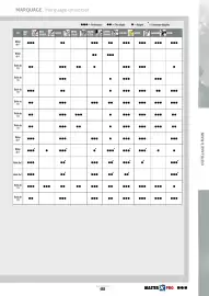 Catalogue Master Pro page 473