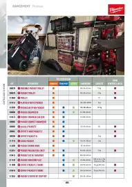 Catalogue Master Pro page 488