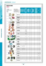 Catalogue Master Pro page 778