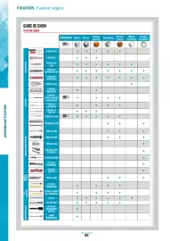 Catalogue Master Pro page 810