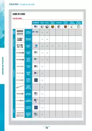 Catalogue Master Pro page 816