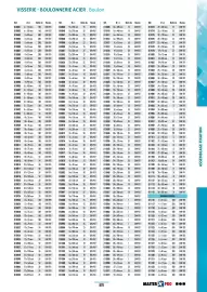 Catalogue Master Pro page 883