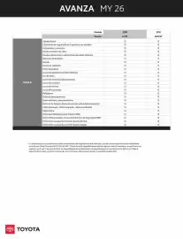 Catálogo Toyota Página 3