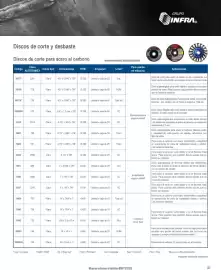 Catálogo Infra Página 3