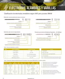 Catálogo Infra Página 2