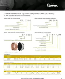 Catálogo Infra Página 3