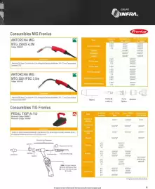 Catálogo Infra Página 29