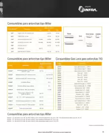 Catálogo Infra Página 35