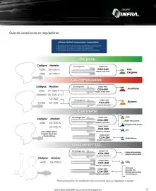 Catálogo Infra Página 15