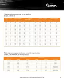 Catálogo Infra Página 17