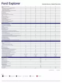 Catálogo Ford Página 3