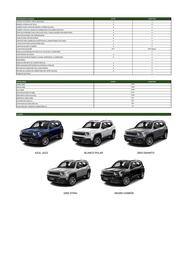 Catálogo Jeep Página 2