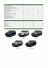 Catálogo Jeep Página 2