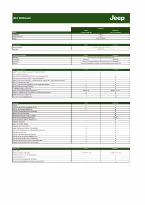 Catálogo Jeep (válido hasta 31-05)