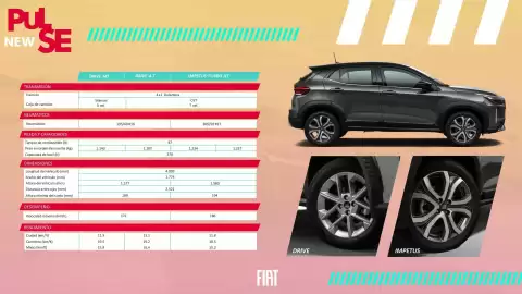 Catálogo Fiat Página 3