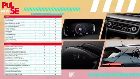 Catálogo Fiat Página 4