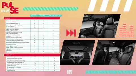 Catálogo Fiat Página 5