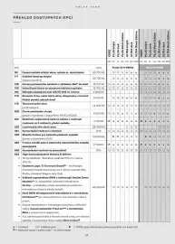 Volvo leták Strana 35