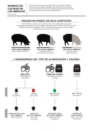 Catálogo Supercor | Charcutería Precios Página 7