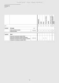 Volvo leták | EX30 & EX30 Cross Country Strana 21