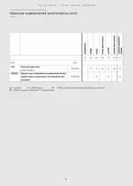 Volvo leták | EX30 & EX30 Cross Country Strana 22