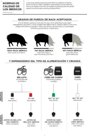 Catálogo Hipercor Página 7