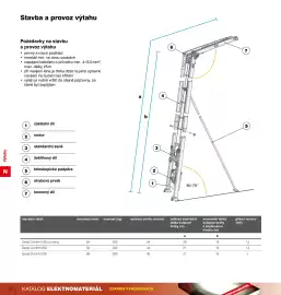 DEK leták Strana 206