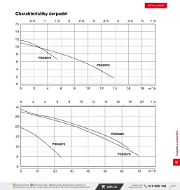 DEK leták Strana 279