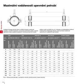 DEK leták Strana 130