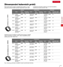 DEK leták Strana 131