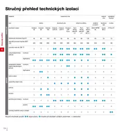 DEK leták Strana 136