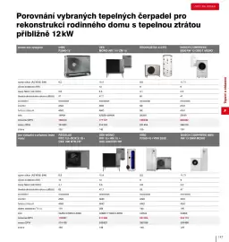 DEK leták Strana 149