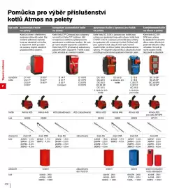DEK leták Strana 202