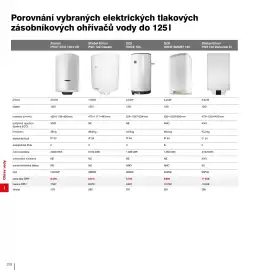 DEK leták Strana 280