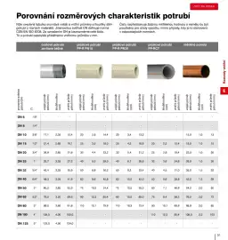 DEK leták Strana 93