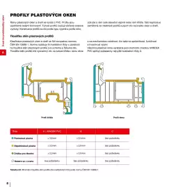 DEK leták Strana 10