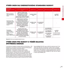 DEK leták Strana 15