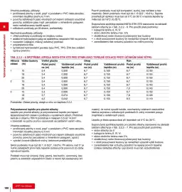 DEK leták Strana 100