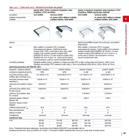 DEK leták Strana 107
