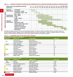 DEK leták Strana 114