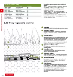 DEK leták Strana 116