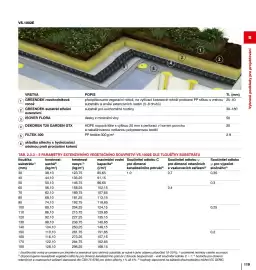 DEK leták Strana 119