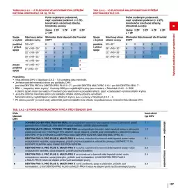 DEK leták Strana 127