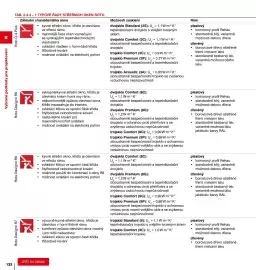 DEK leták Strana 132
